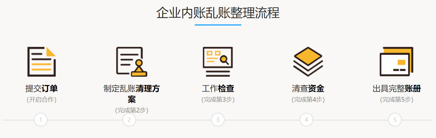 青岛公司旧账、内账、乱账整理